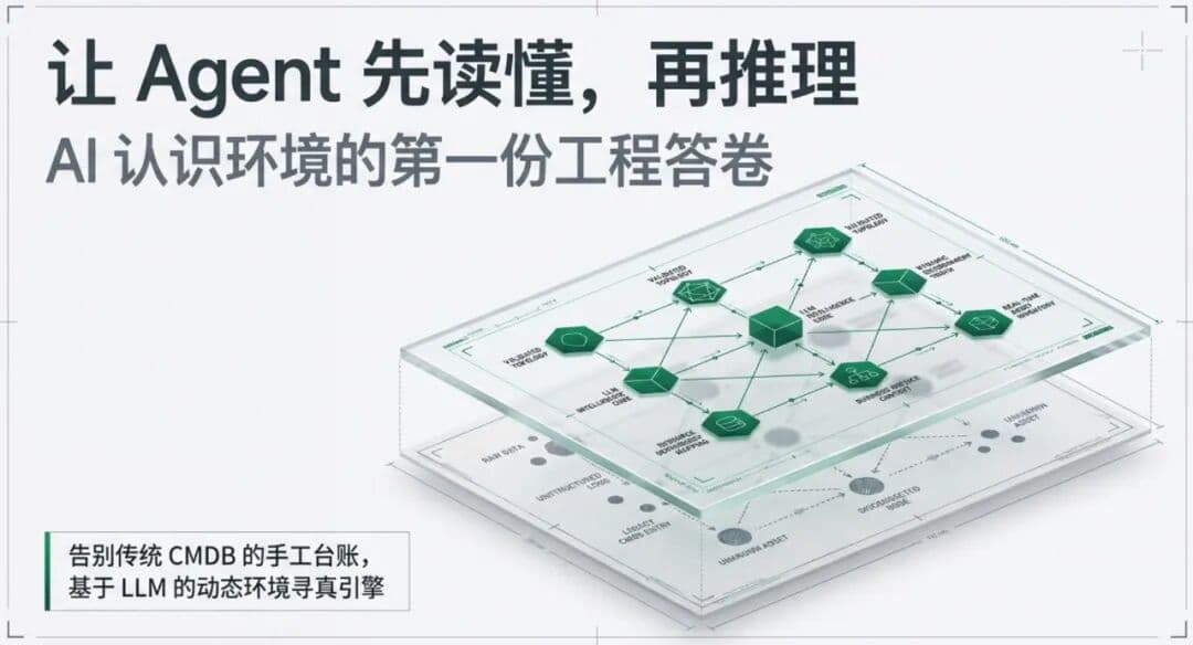 Agentic Ops 的第一步：画出你的架构拓扑