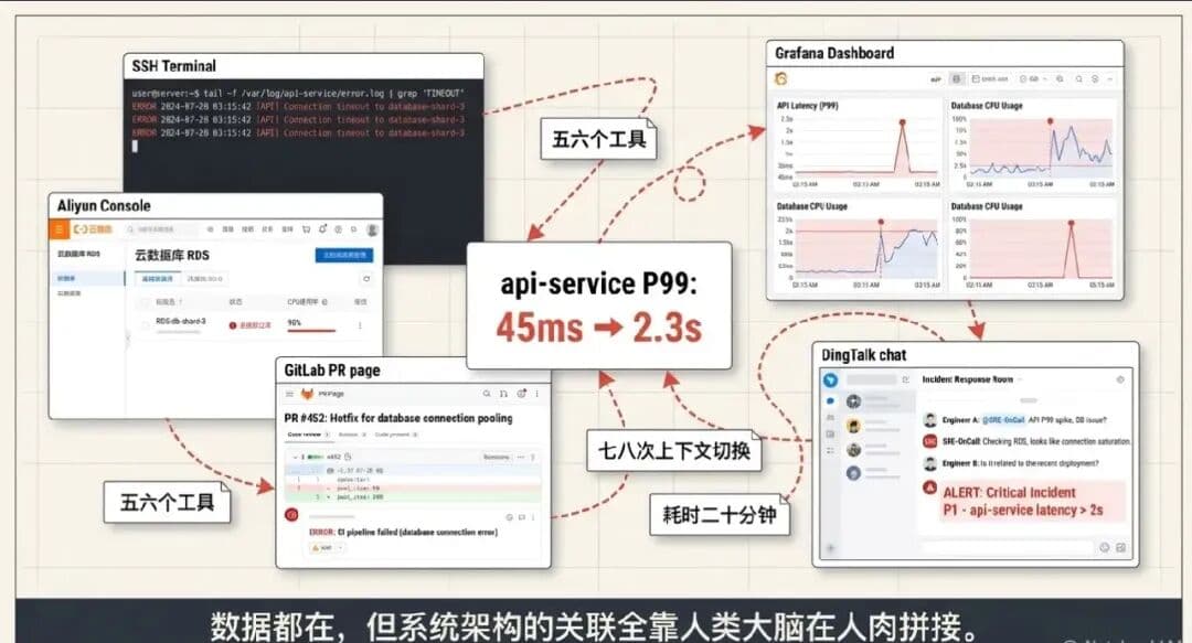 我们是怎么让 AI Agent 安全进入运维生产环境的