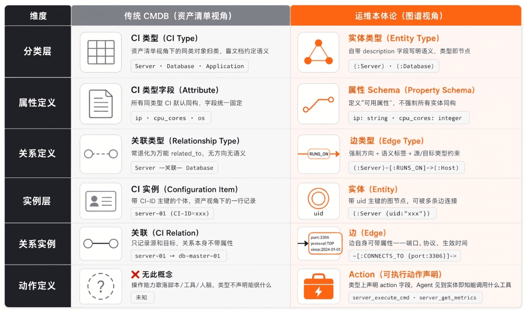 我们试了用本体论给 AI“补课”，效果如何？