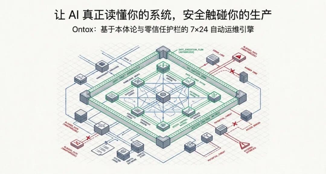 Ontox 正式发布：新一代企业级 Agentic Ops 运维平台