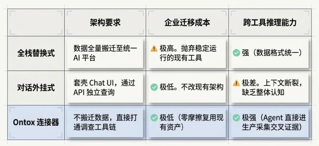 我们是怎么让 AI Agent 安全进入运维生产环境的配图 2