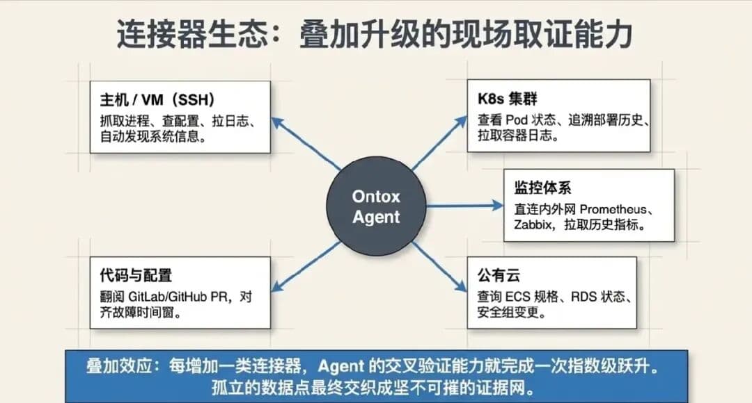 我们是怎么让 AI Agent 安全进入运维生产环境的配图 6