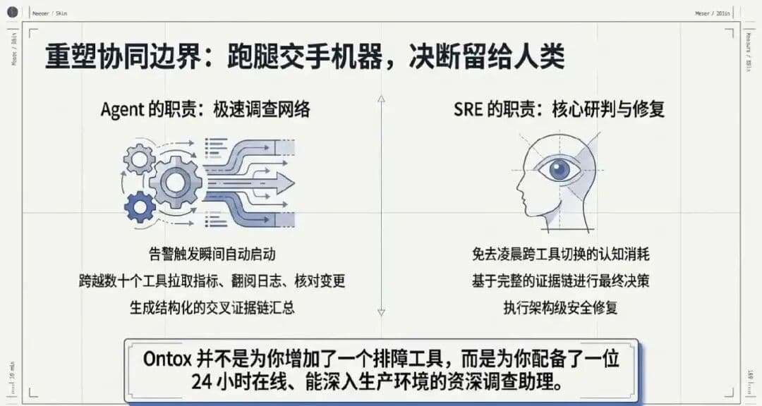 我们是怎么让 AI Agent 安全进入运维生产环境的配图 12