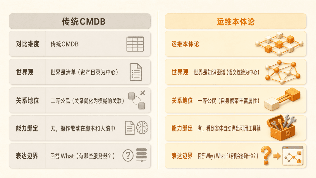 我们试了用本体论给 AI“补课”,效果如何?配图 2