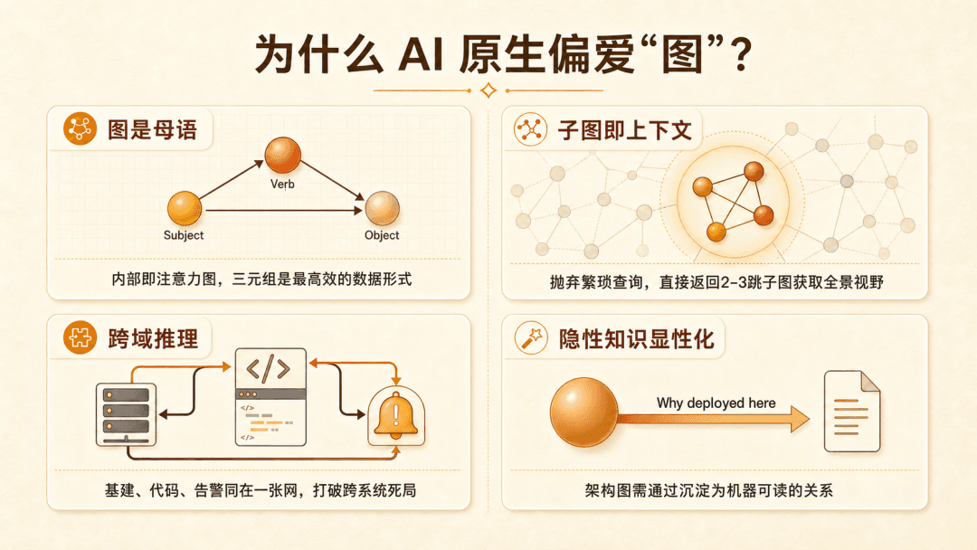 我们试了用本体论给 AI“补课”,效果如何?配图 3