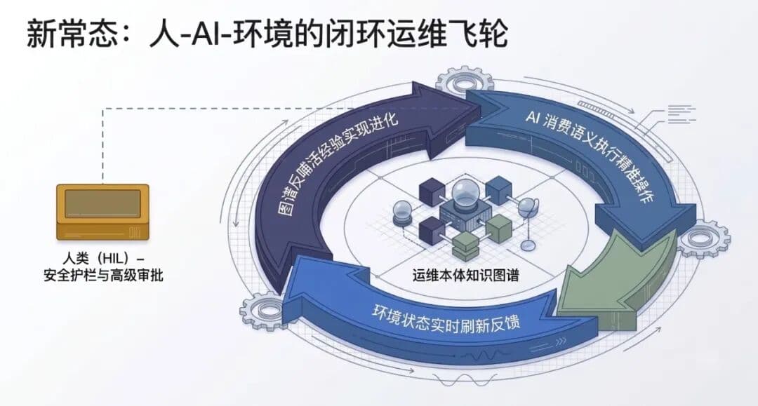 我们试了用本体论给 AI“补课”,效果如何?配图 4