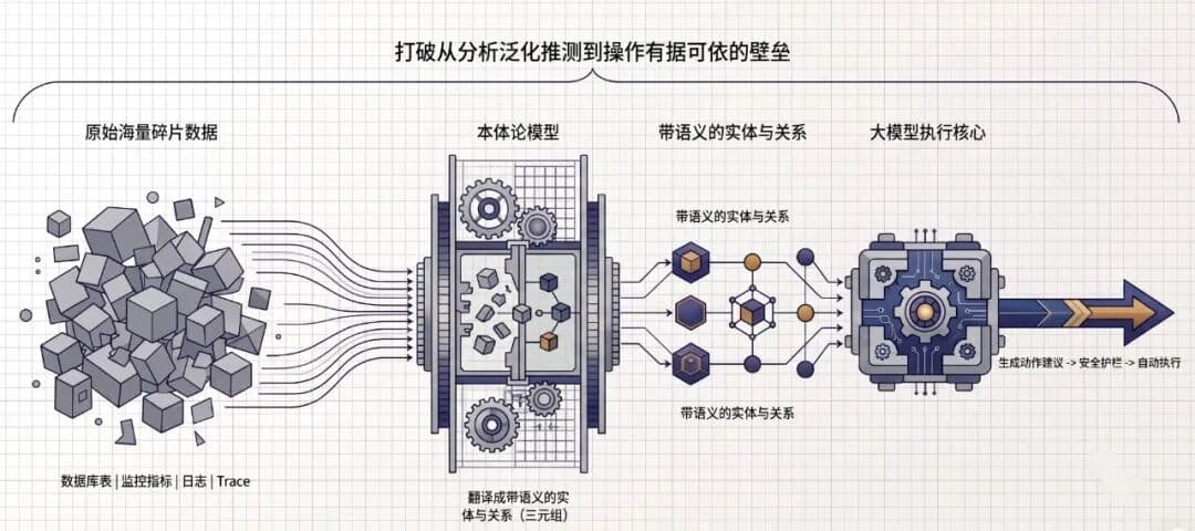 我们试了用本体论给 AI“补课”,效果如何?配图 5
