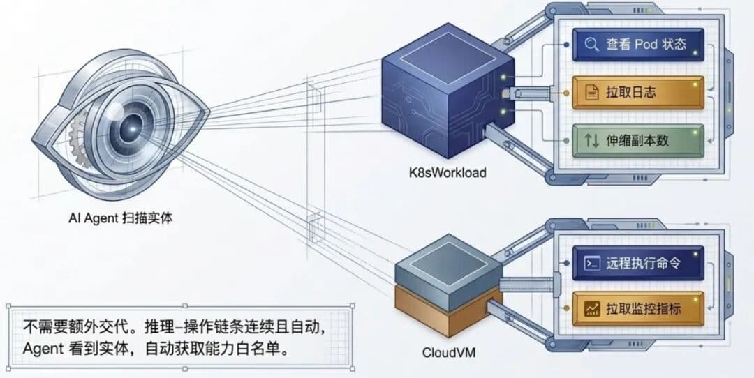 我们试了用本体论给 AI“补课”,效果如何?配图 6