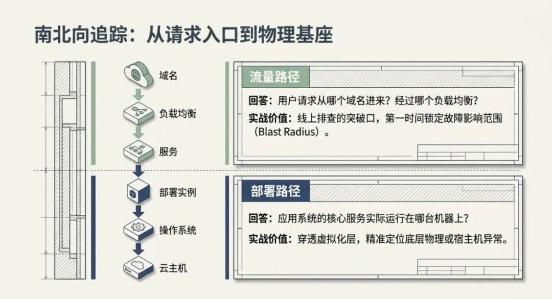 Ontox 正式发布:新一代企业级 Agentic Ops 运维平台配图 5