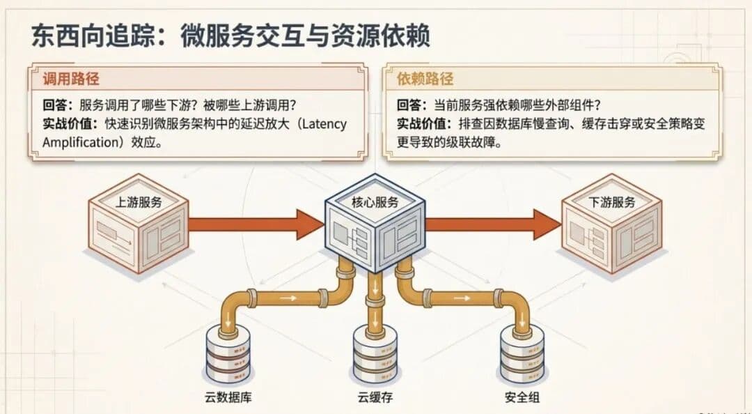 Ontox 正式发布:新一代企业级 Agentic Ops 运维平台配图 6