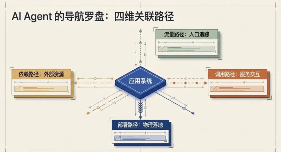 Ontox 正式发布:新一代企业级 Agentic Ops 运维平台配图 7