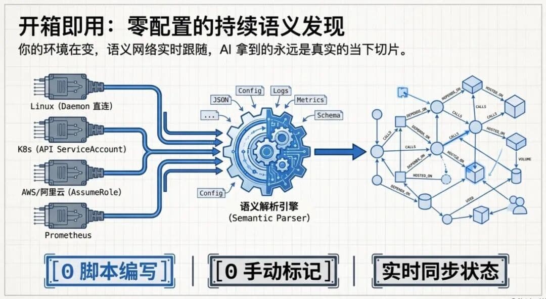 Ontox 正式发布:新一代企业级 Agentic Ops 运维平台配图 10