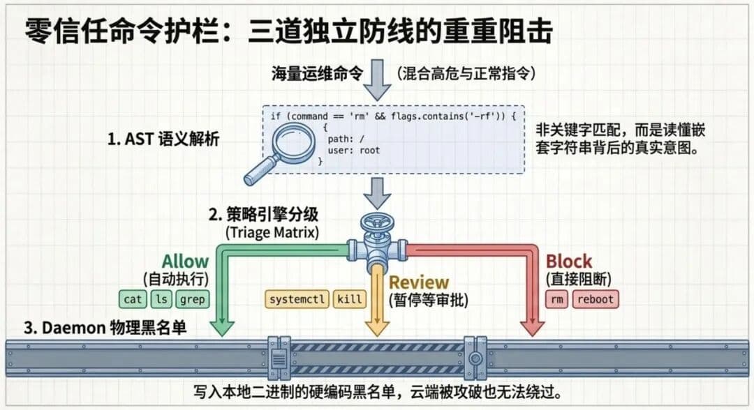 Ontox 正式发布:新一代企业级 Agentic Ops 运维平台配图 17