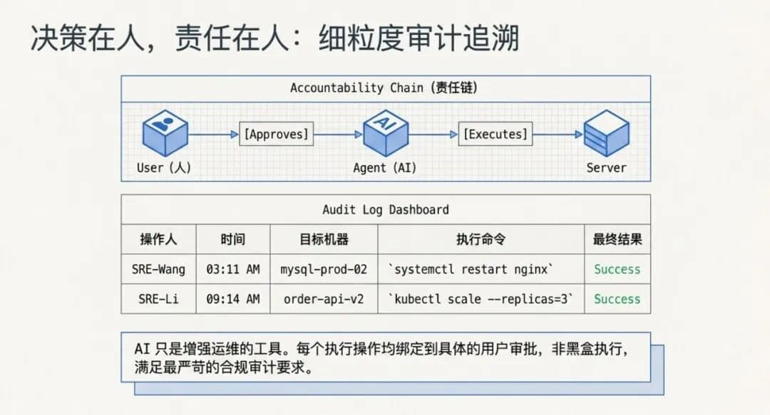 Ontox 正式发布:新一代企业级 Agentic Ops 运维平台配图 20
