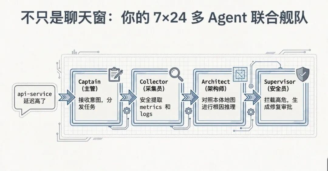 Ontox 正式发布:新一代企业级 Agentic Ops 运维平台配图 22