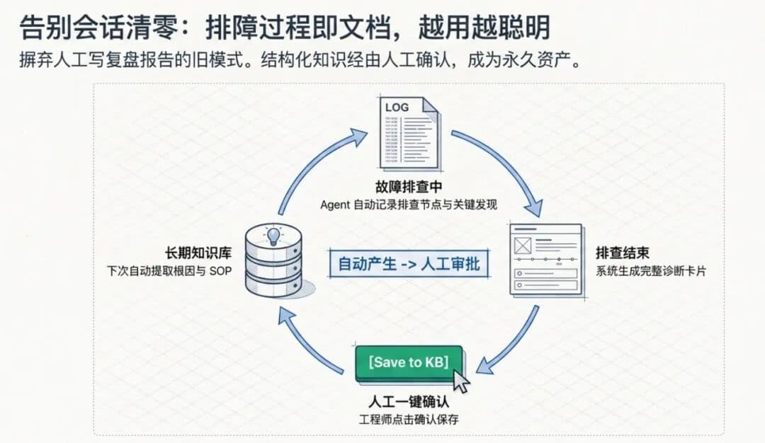 Ontox 正式发布:新一代企业级 Agentic Ops 运维平台配图 23