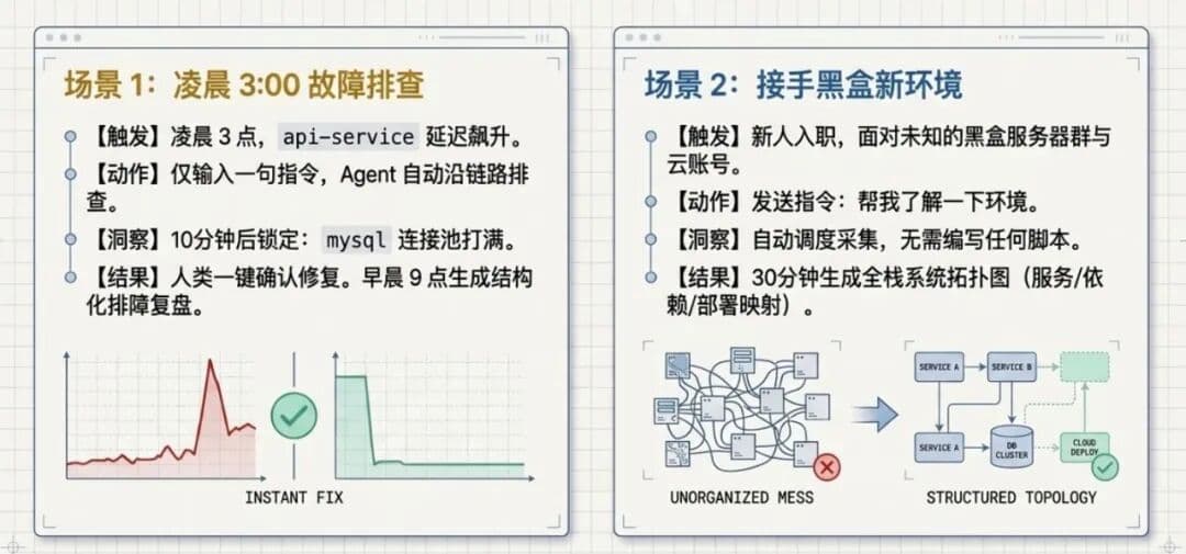 Ontox 正式发布:新一代企业级 Agentic Ops 运维平台配图 24