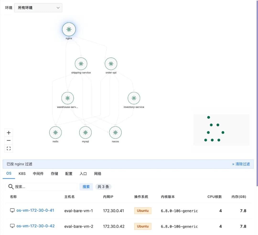 Ontox 正式发布:新一代企业级 Agentic Ops 运维平台配图 30