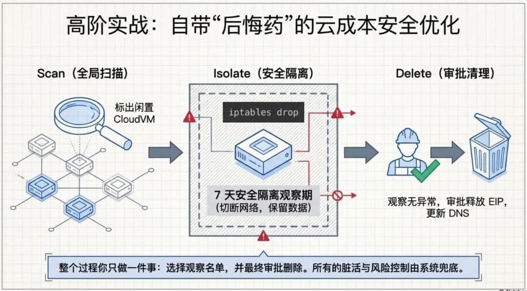 Ontox 正式发布:新一代企业级 Agentic Ops 运维平台配图 31