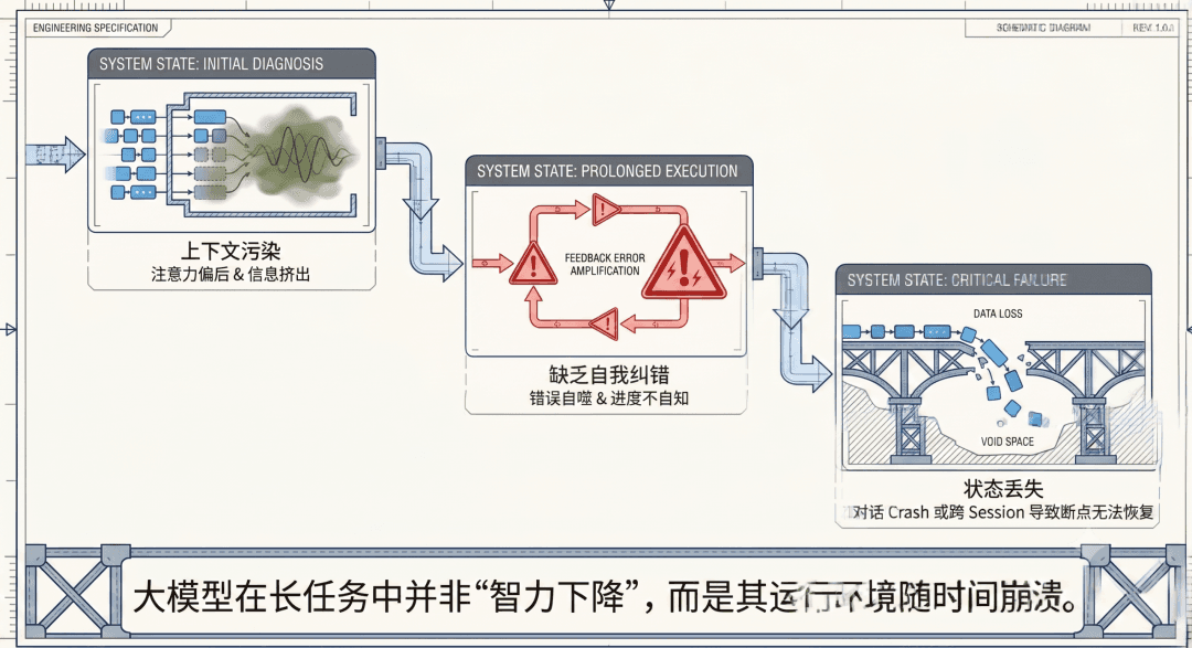运维 Agent Team 设计:多 Agent 不是给 AI 分配职位,而是界定边界与契约配图 2