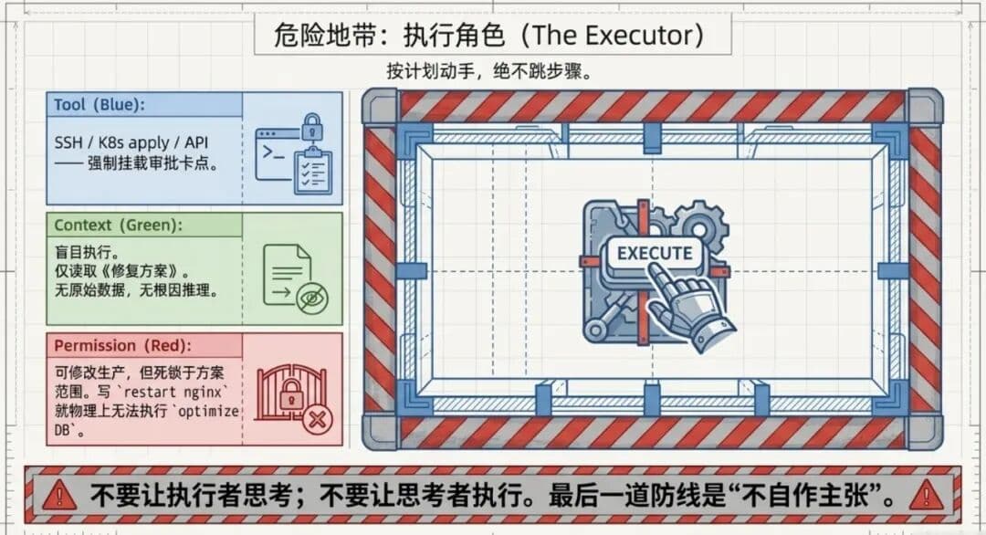 运维 Agent Team 设计:多 Agent 不是给 AI 分配职位,而是界定边界与契约配图 9
