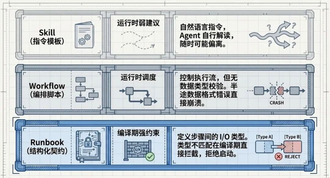 运维 Agent Team 设计:多 Agent 不是给 AI 分配职位,而是界定边界与契约配图 10