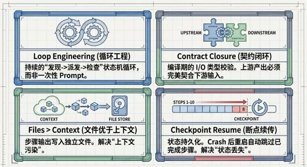 运维 Agent Team 设计:多 Agent 不是给 AI 分配职位,而是界定边界与契约配图 11