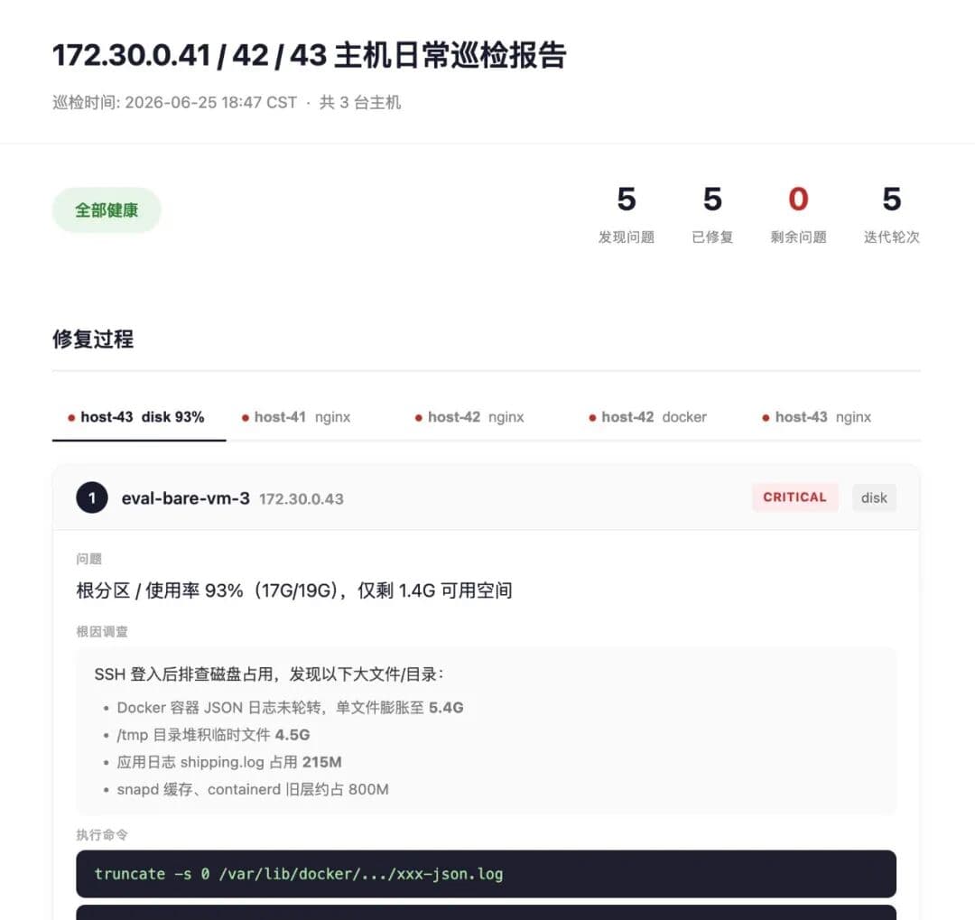 如何构造一个运维 Loop配图 3